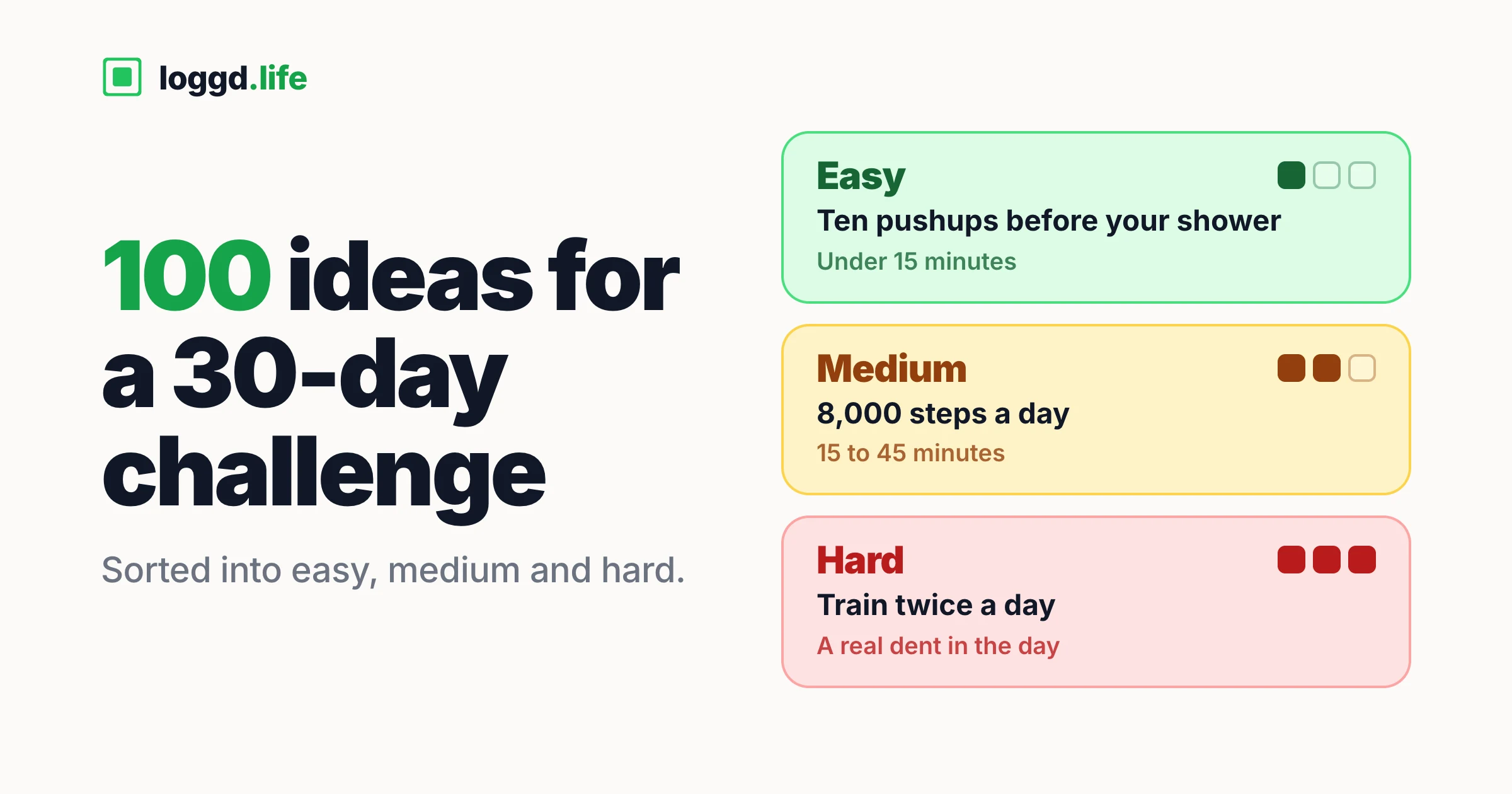 Three challenge tiers: easy (ten pushups before your shower, under 15 minutes), medium (8,000 steps a day, 15 to 45 minutes) and hard (train twice a day).