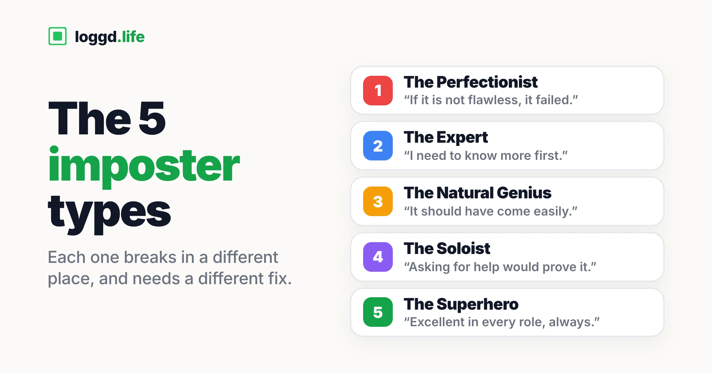 Five numbered cards for the imposter types, the Perfectionist, Expert, Natural Genius, Soloist and Superhero, each with the rule that type lives by.